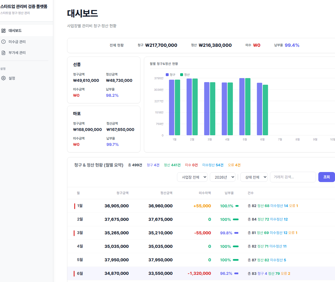 스타트업 관리비 플랫폼 화면
