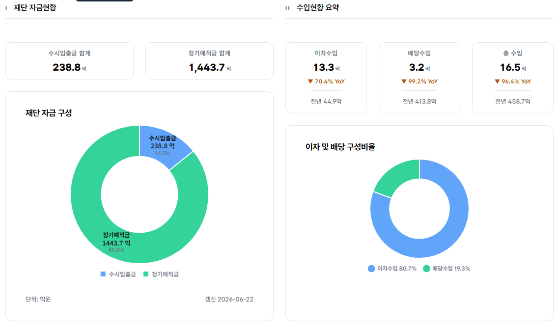 자금현황 화면